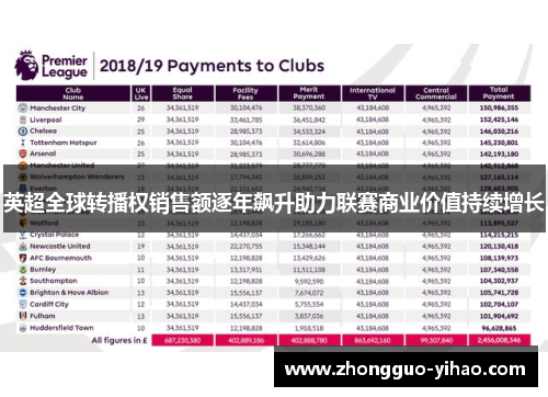 英超全球转播权销售额逐年飙升助力联赛商业价值持续增长
