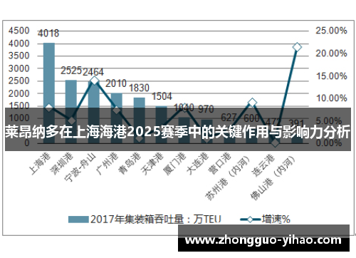 莱昂纳多在上海海港2025赛季中的关键作用与影响力分析