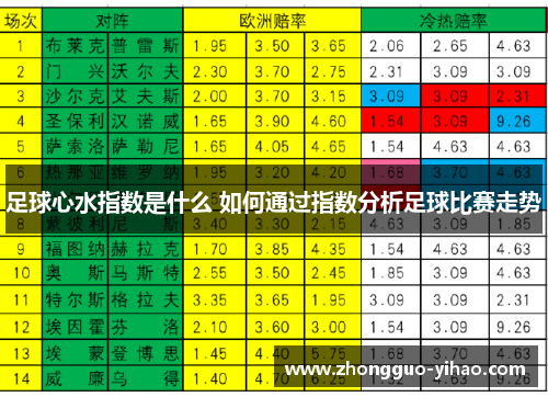 足球心水指数是什么 如何通过指数分析足球比赛走势 足球心水指数是什么 如何通过指数分析足球比赛走势