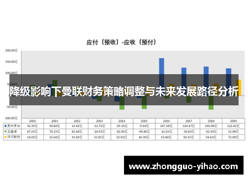 降级影响下曼联财务策略调整与未来发展路径分析 降级影响下曼联财务策略调整与未来发展路径分析