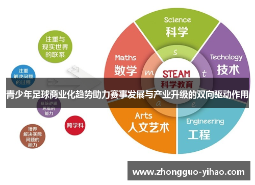 青少年足球商业化趋势助力赛事发展与产业升级的双向驱动作用 青少年足球商业化趋势助力赛事发展与产业升级的双向驱动作用