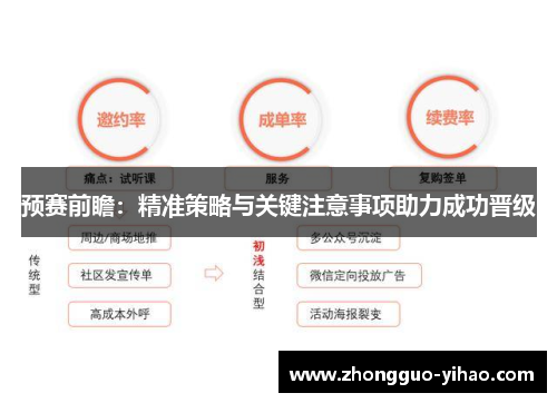 预赛前瞻:精准策略与关键注意事项助力成功晋级 预赛前瞻:精准策略与关键注意事项助力成功晋级