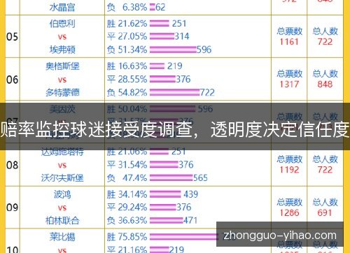 赔率监控球迷接受度调查，透明度决定信任度